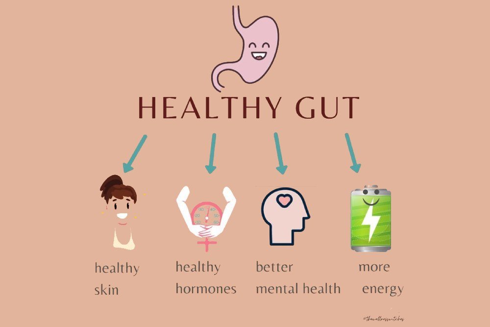 Gut reset signs explained by famous dietician in India