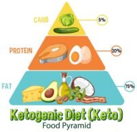 Famous dietician in India discussing balanced diet plans.