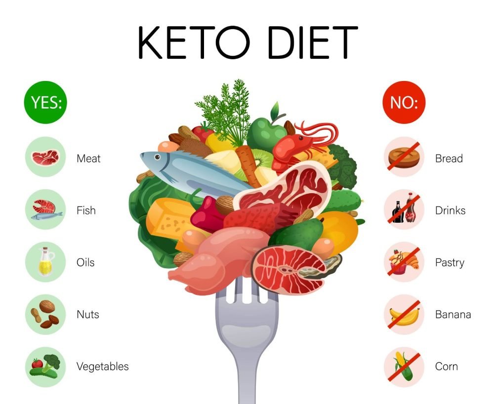 Best dietician in India for personalized weight loss diets.