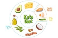 Obesity nutritionist guiding healthy diet choices.