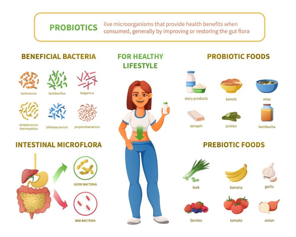 Best nutritionist in India for gut health